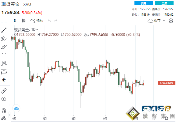 美聯儲再飛出一只“老鷹”！美聯儲紀要攜通脹數據來襲 黃金頑強上漲