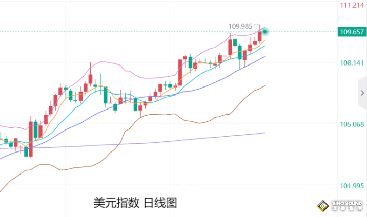 張堯浠：非農爆表美降息預期陡降、金價仍有避險看漲前景