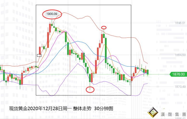 張堯浠:基本因素好壞參半、黃金1900下方關注承壓區間
