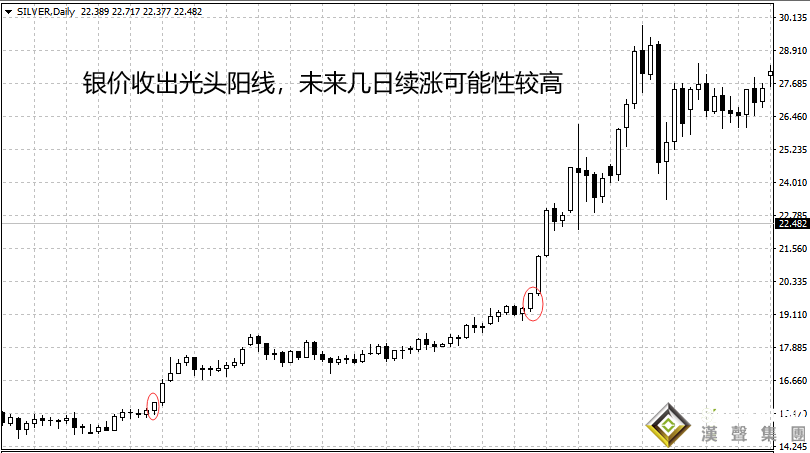 現貨白銀行情今日價格走勢方向