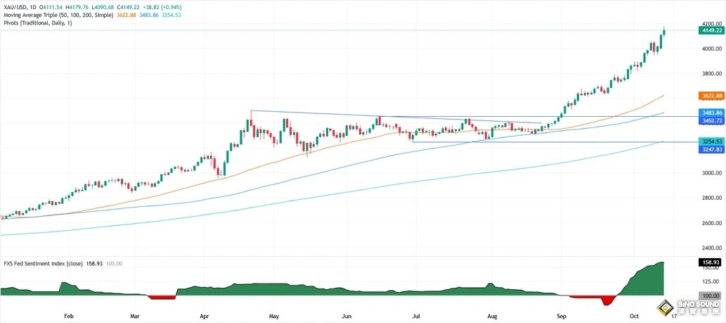 金價驚現近90美元閃崩行情！鮑威爾釋重要信號 黃金絕地大反擊