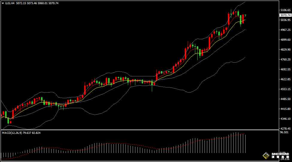 漢聲張新才:[1月27日早評]黃金刷新歷史高位後回落，但金價維持高位區域震盪