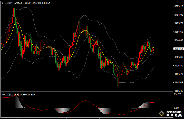 漢聲張新才:[5月23日早評]美元指數反彈回升，國際金價沖高回落