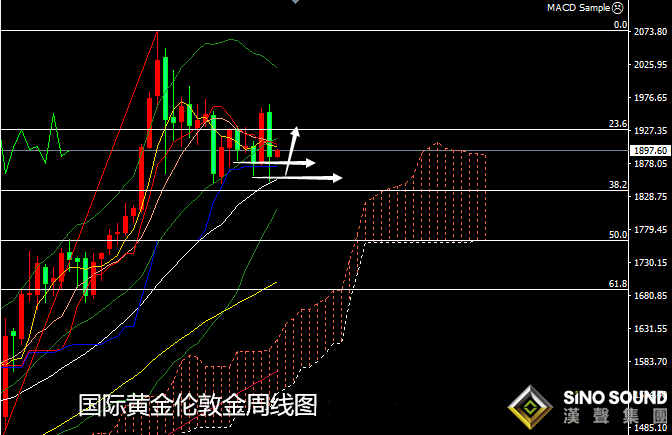 張堯浠:疫苗情緒消退、黃金將延續止跌看進一步反彈