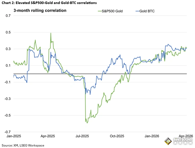 “後衝突”交易已提前上演！伊朗戰爭越近終局，市場風險反而越高？市場靜待新一輪風暴