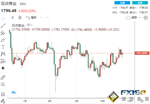 多空膠著！加央行放“鷹”一度嚇壞黃金 兩大利好挽救多頭于水火之中