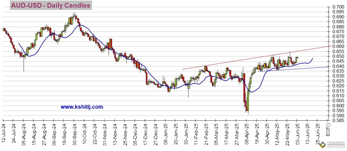 大行情箭在弦上！警惕今日美國關鍵就業數據“爆雷” 黃金、美元指數、日元、歐元、英鎊、澳元和人民幣技術前景分析