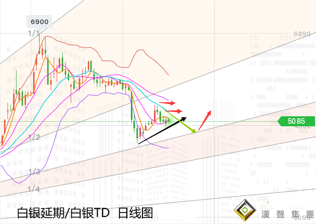 張堯浠:美大選前盡顯觀望、黃金日看1893-1911區間多空