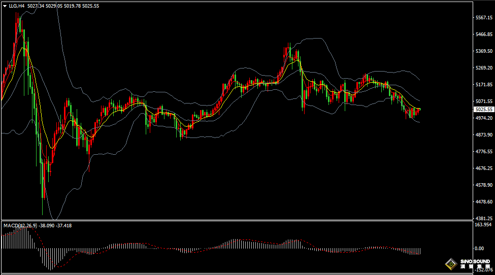 漢聲張新才:[3月17日早評]美元指數結束四日連漲，國際黃金逐步反彈回升