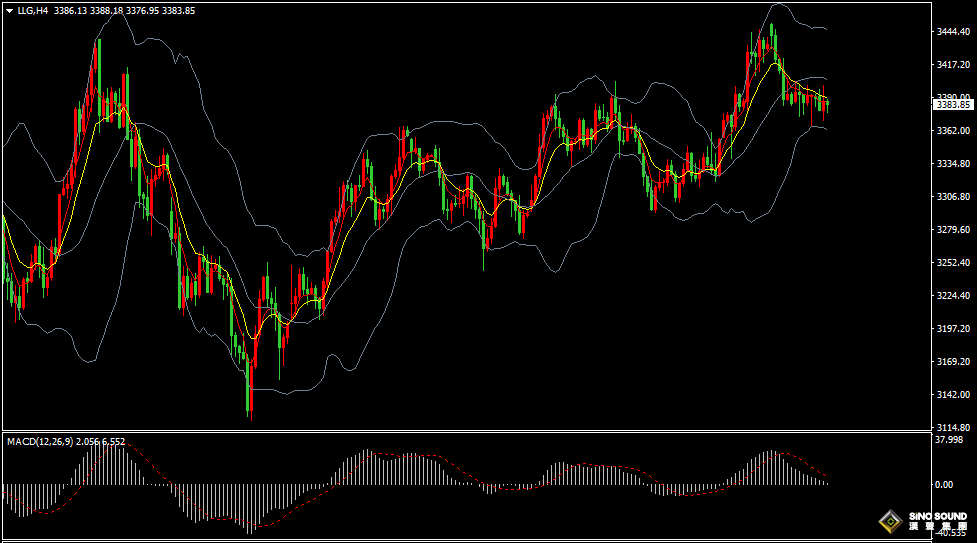 漢聲張新才:[6月18日晚評]市場靜待美聯儲決議，屆時行情將激烈波動