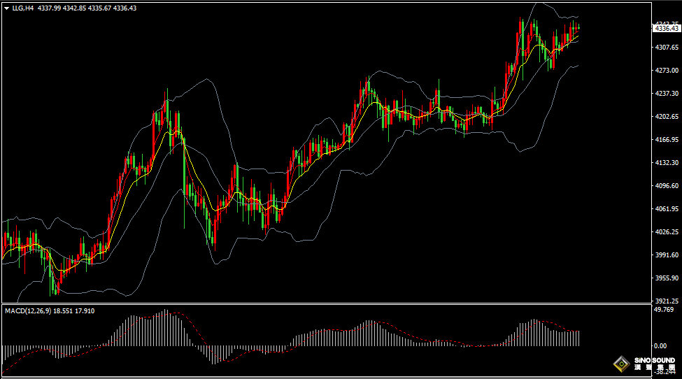 漢聲張新才:[12月18日早評]美元指數沖高回落，黃金白銀延續上漲