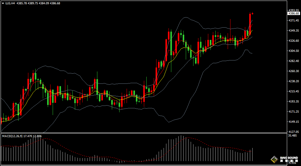 漢聲張新才:[12月22日早評]地緣緊張局勢再度惡化，黃金白銀雙雙創歷史新高