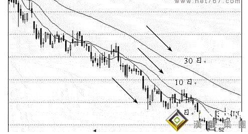 可以利用空頭排列分析今日現貨白銀走勢嗎？