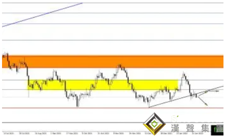 好跡象！“金叉”隱現黃金新一波漲勢蓄勢待發 黃金、白銀、原油最新操作策略