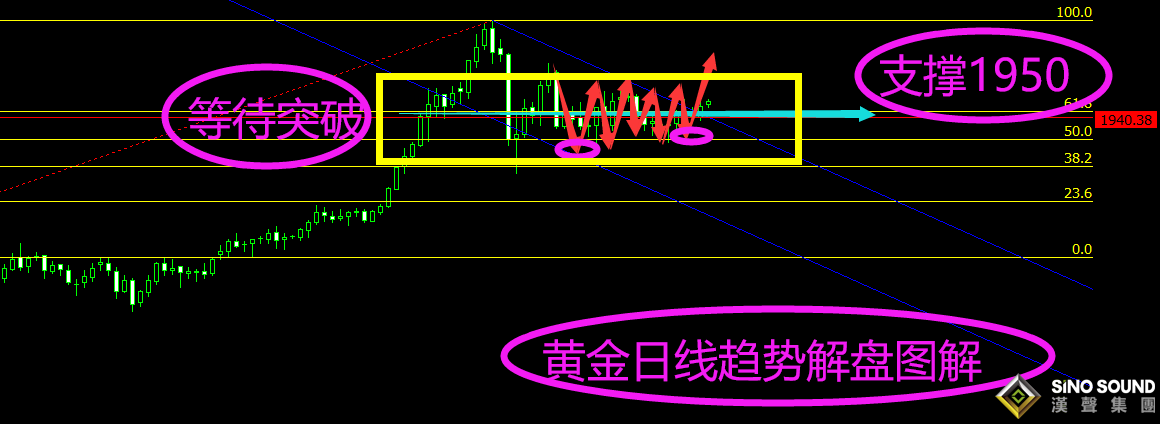曠少林:不管你信不信 黃金要飆2000美元