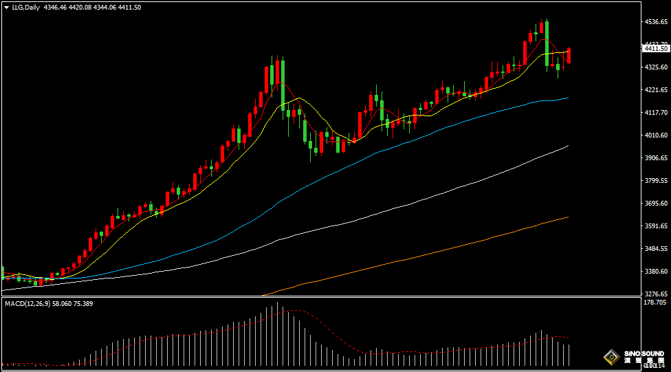 漢聲張新才:[1月5日早評]地緣緊張局勢再起，金價重回4400關口上方