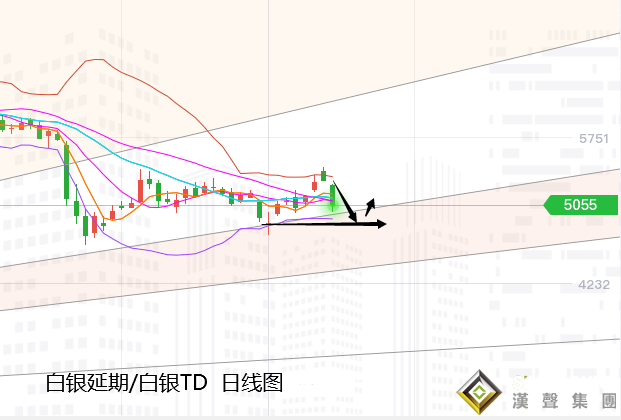張堯浠:疫苗成黃金拋售導火索、日內反彈至阻力仍可空