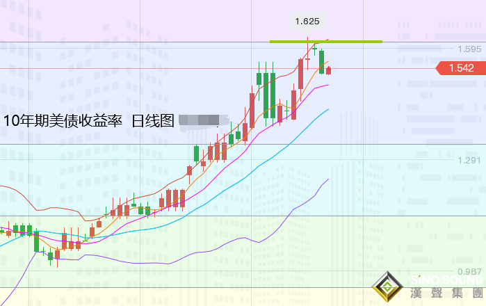 張堯浠:繼續關注美債拍賣冷暖、看黃金逆襲力度進展