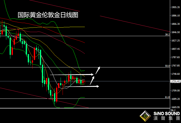 張堯浠:拜登攜非農預襲、黃金震蕩等待看漲良機