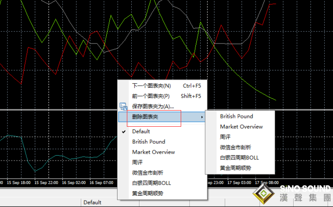 現貨白銀行情軟件的圖表夾管理