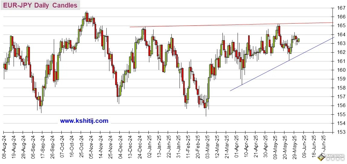 大行情箭在弦上！警惕今日美國關鍵就業數據“爆雷” 黃金、美元指數、日元、歐元、英鎊、澳元和人民幣技術前景分析