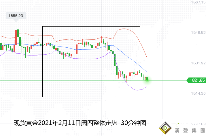 張堯浠:牛年大吉、黃金如期遇阻回撤再看延續
