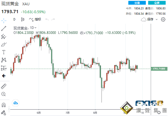 高處不勝寒！黃金突然“高台跳水”的原因找到了 當心跌破這一水平恐進一步下跌
