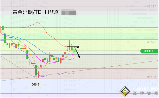 張堯浠:歐元英鎊再助美元強、黃金受挫回跌短期難解壓