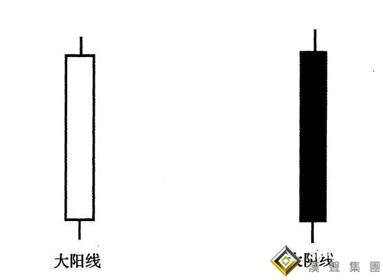 現貨白銀投資入門怎么看k線圖