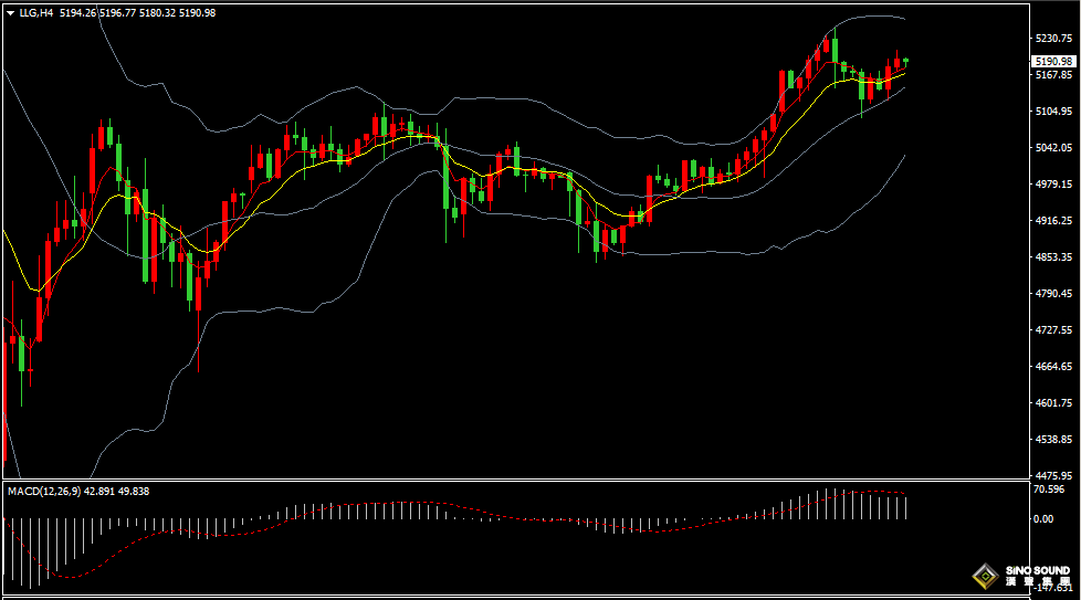 漢聲張新才:[2月25日晚評]地緣政治與關稅不確定性，國際金價維持區間震盪