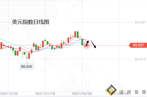 張堯浠:鴿聲嘹亮短期難助、黃金周尾偏看遇阻回落延續