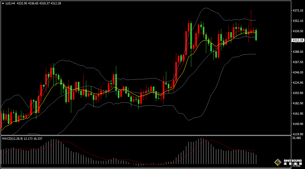 漢聲張新才:[12月19日早評]昨晚美國CPI數據引發市場大幅震盪，金價再度沖高回落
