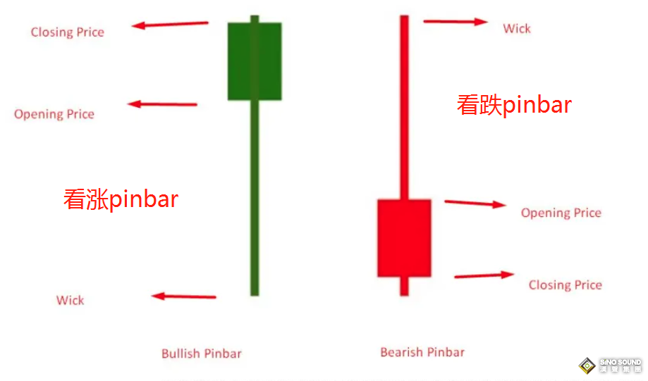 現貨白銀投資中如何鎖定入場交易機會？