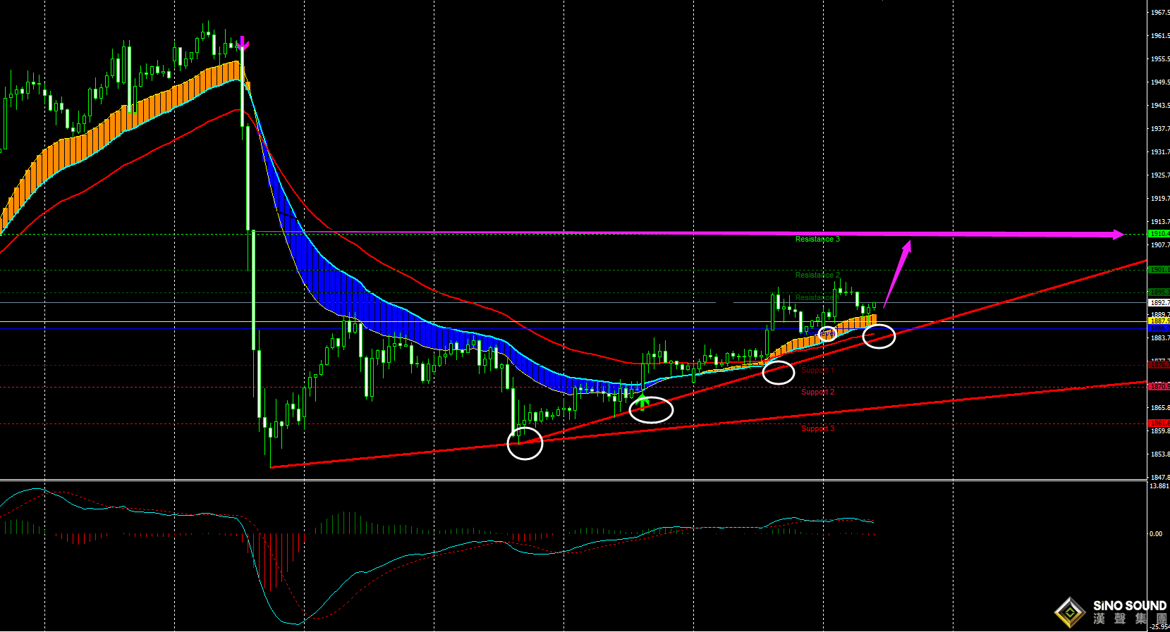 劉建偉:黃金震蕩上漲,日內沖擊1900