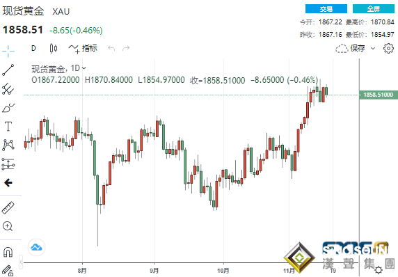 美聯儲恐騎虎難下？初請又來催美聯儲行動 美元黃金罕見齊跌