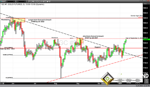 黃金勢將迎來大爆發？分析師：美CPI數據將是這一問題答案的重要組成部分