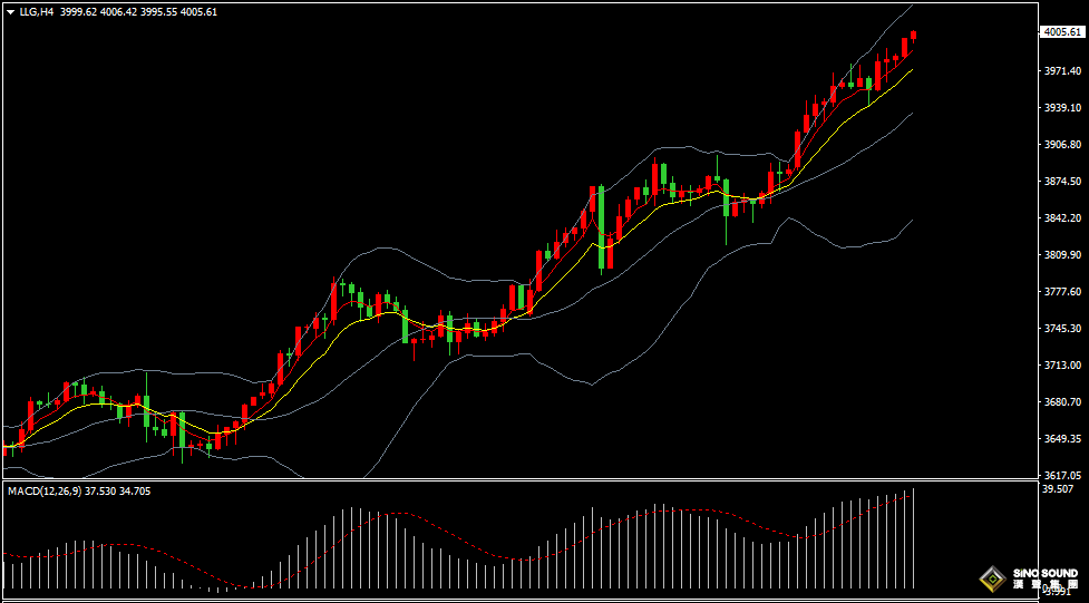 漢聲張新才:[10月8日早評]國際金價繼續創歷史新高，金價突破4000美元大關