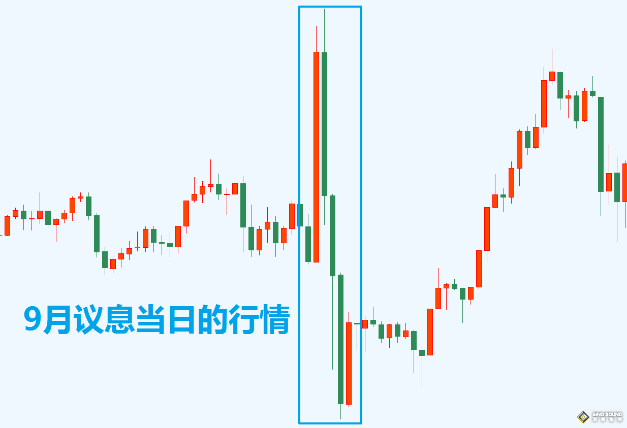 大起大落形态 现货黄金k线图经典图解