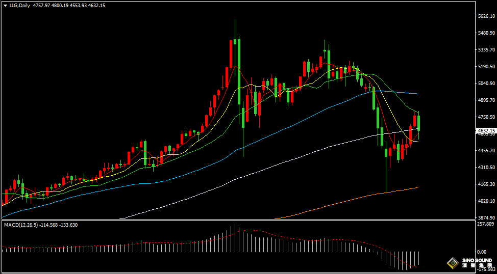 漢聲張新才:[4月2日晚評]特朗普聲稱短期內對伊朗發起軍事打擊，金融市場動盪壓制黃金暴跌