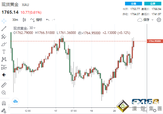 黑色星期一！恒大危機引爆全球避險浪潮 道指狂瀉逾600點、美元黃金攜手上漲