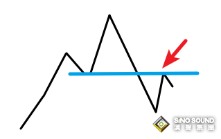 大起大落形态 现货黄金k线图经典图解