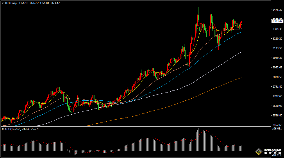 漢聲張新才:[6月12日早評]因中東緊張局勢升溫，黃金和原油大幅上漲
