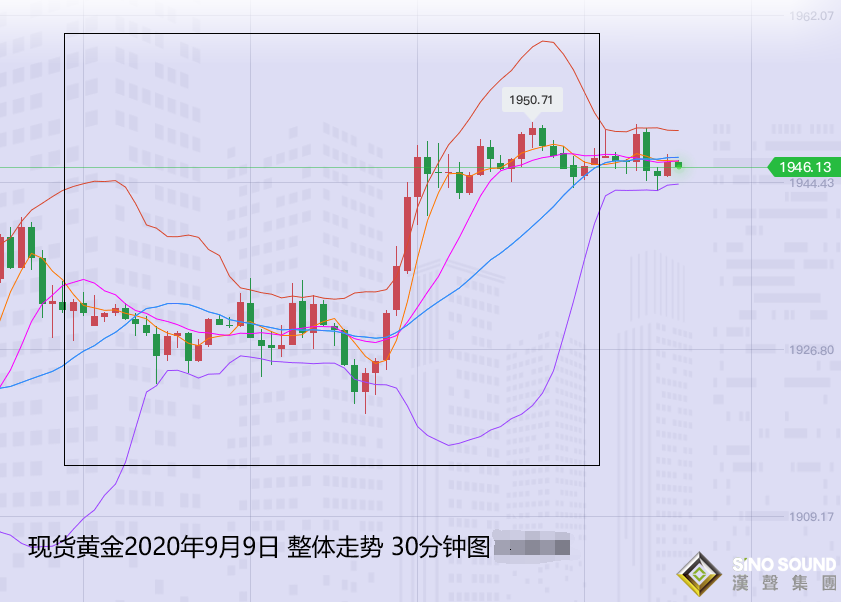 張堯浠:歐行預期打壓美元下跌、黃金區間支撐反彈看至1960