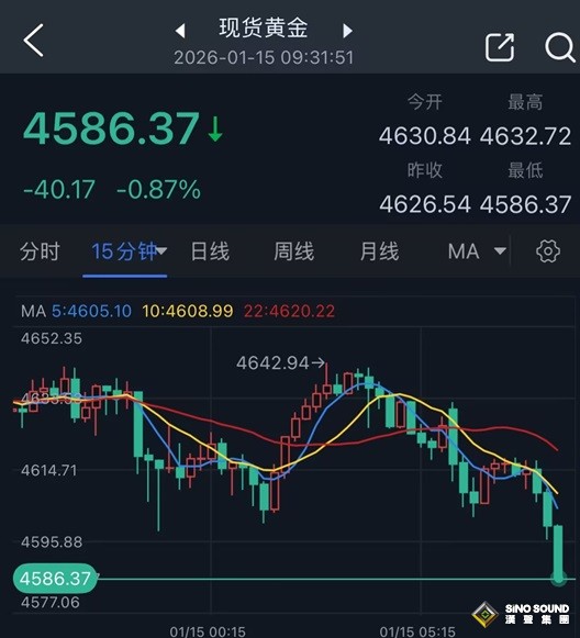 特朗普突發舉動引爆大行情！銀價剛剛暴跌近6% 金價大跌40美元 怎麼回事？