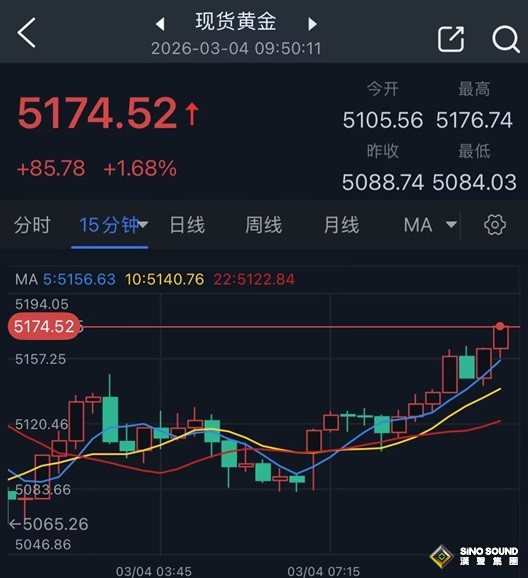 伊朗新最高領袖或於週三官宣！特朗普談伊朗行動“最壞情景” 金價飆升85美元