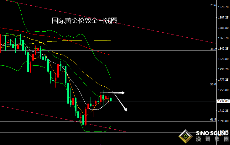 張堯浠:美股趨跌美元美指仍強、黃金反彈有限高空為主