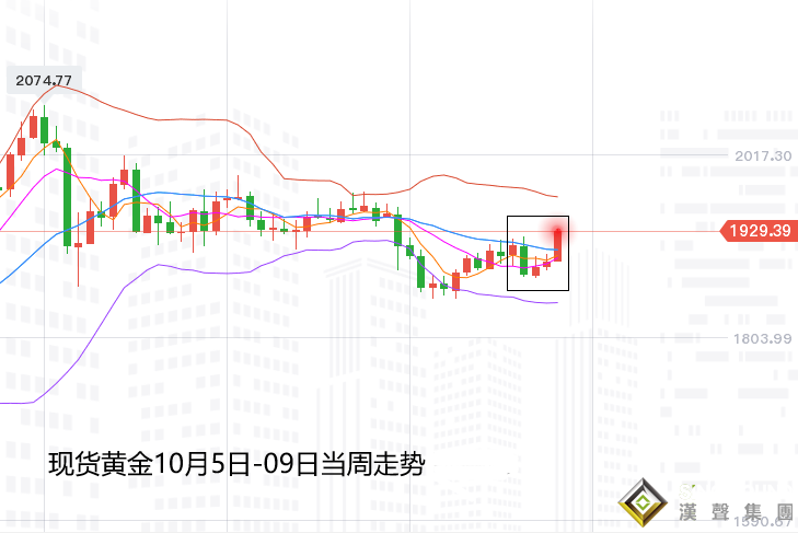 張堯浠:[周評]刺激計劃戲劇上演、黃金不定中尋求看漲