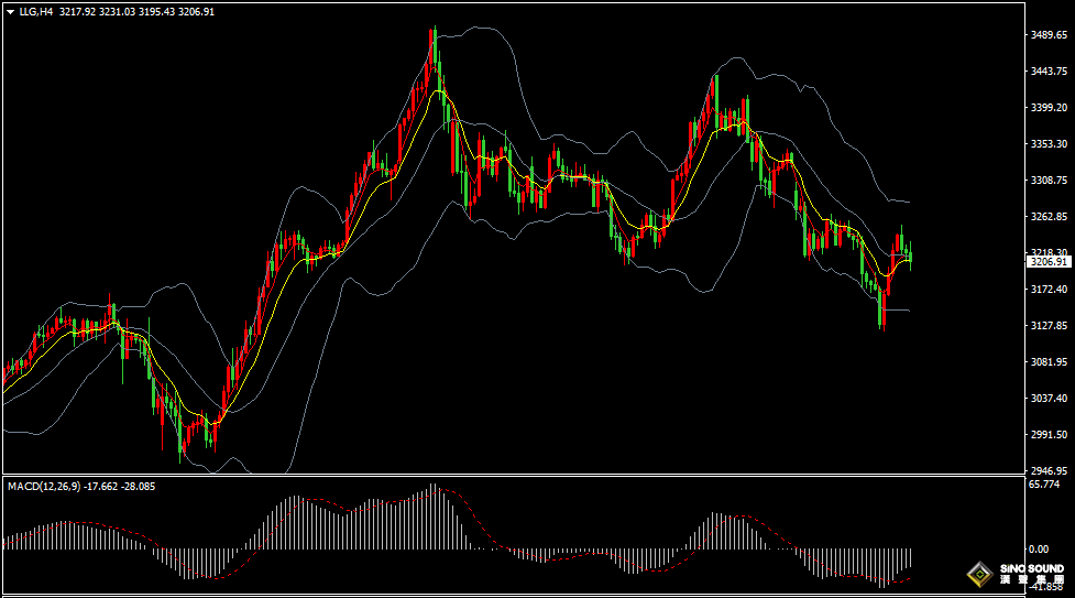 漢聲張新才:[5月16日晚評]國際金價沖高回落，估計短線維持盤整為主