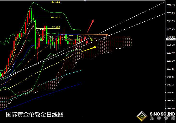 張堯浠:避險通脹擔憂今猶在、黃金反彈站穩30線為穩定