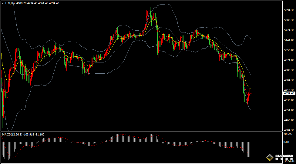 漢聲張新才:[3月20日晚評]金價超跌反彈回升，估計上漲高度受限